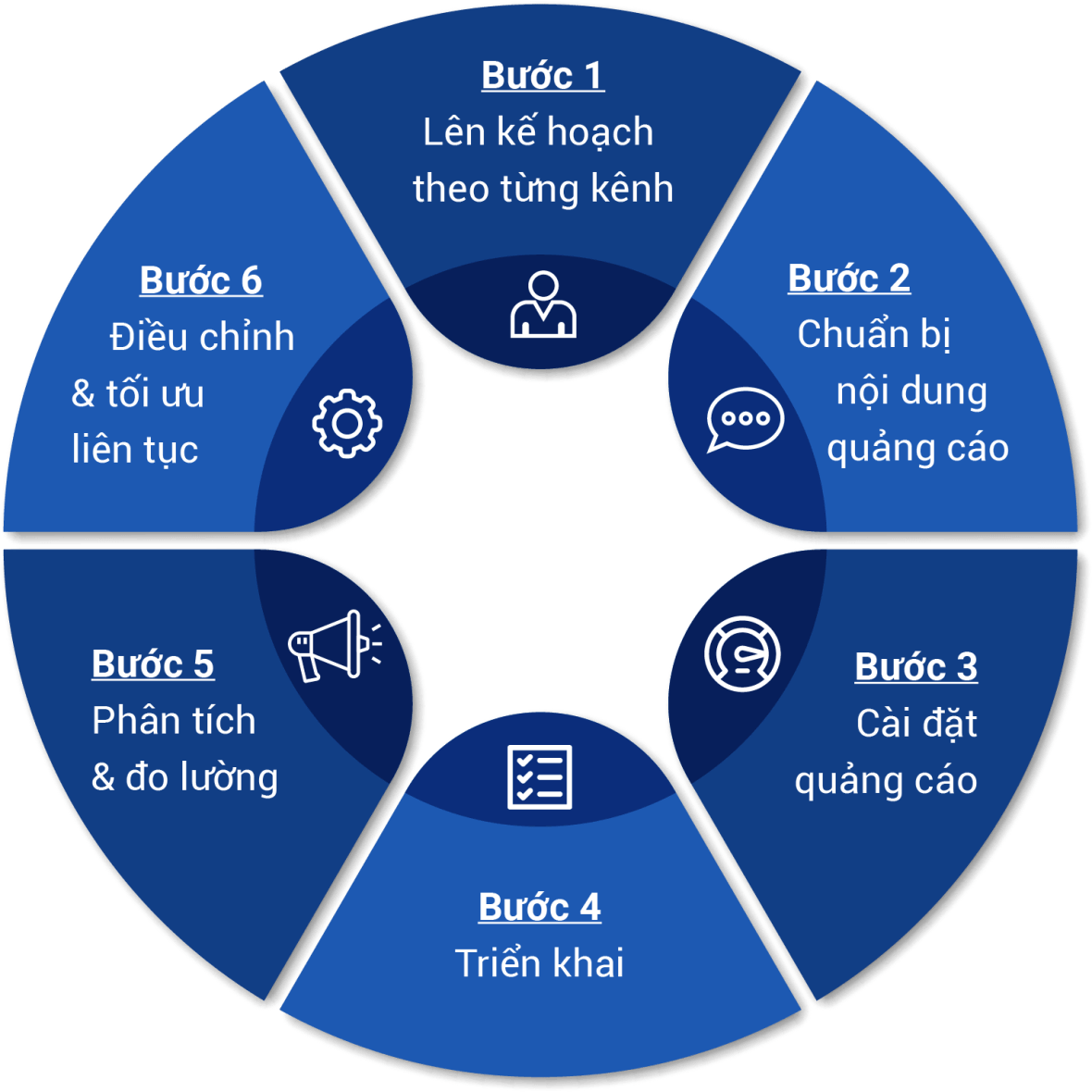 Hạnh Media - Booking Backlink Báo Chí -Viết Bài Chuẩn Seo