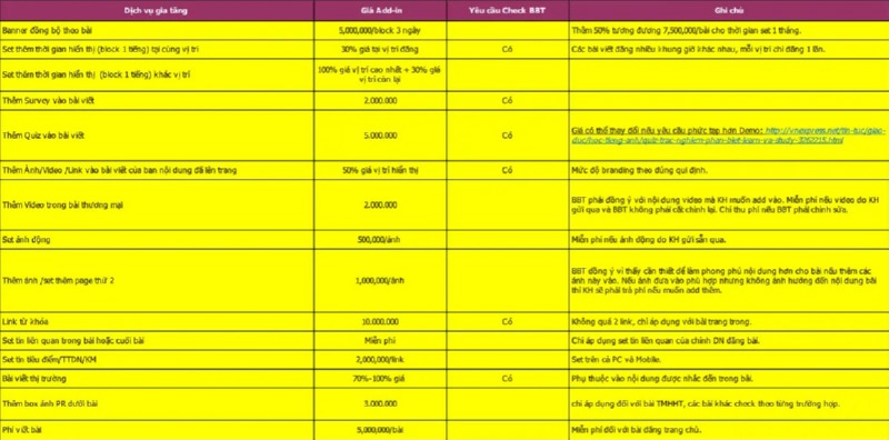 Bảng giá dịch vụ gia tăng Vnexpress 2022