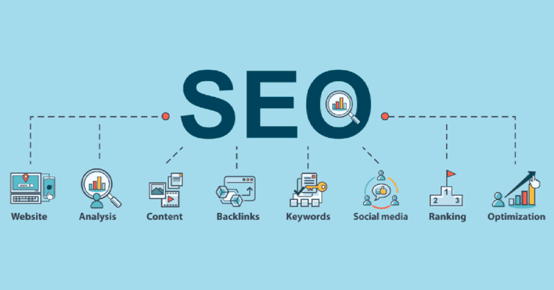 Content SEO là gì?