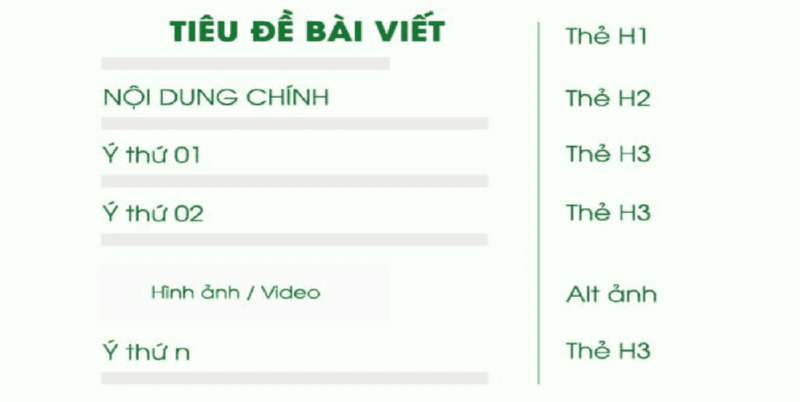 Cách viết bài content chuẩn SEO theo cấu trúc
