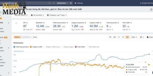 Hiệu quả truyền thông khi đăng bài trên 24h của Hạnh Media