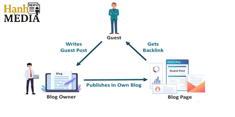 Backlink Guest Post chi phí sẽ cao nhưng bền vững