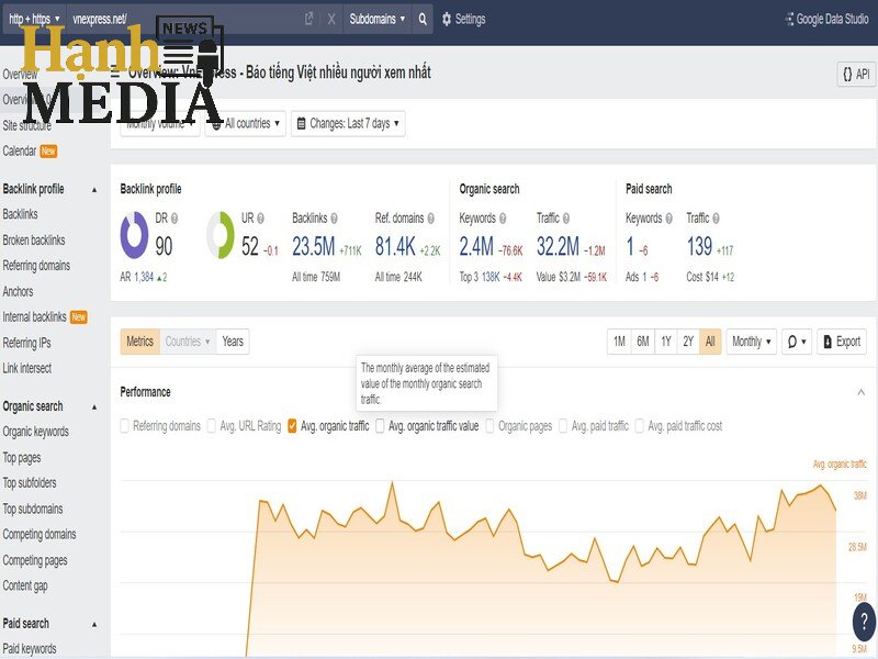 Dịch vụ book backlink của Hạnh Media trên báo VnExpress