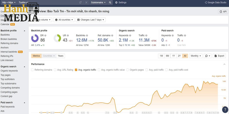 Hạnh Media cung cấp dịch vụ backlink báo PR chuyên nghiệp