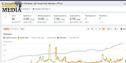 Hạnh Media cung cấp dịch vụ viết bài SEO tối ưu hiệu quả 