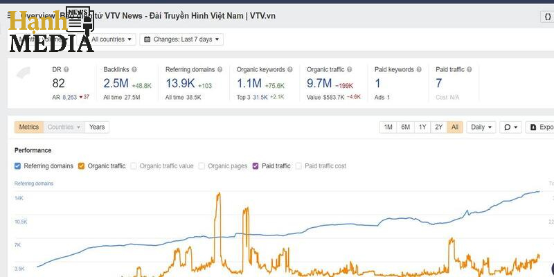 Hạnh Media cung cấp dịch vụ viết bài SEO tối ưu hiệu quả 