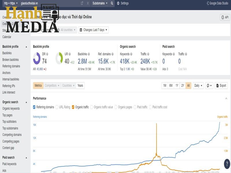 Hạnh Media hỗ trợ đi link diễn đàn dofollow chất lượng
